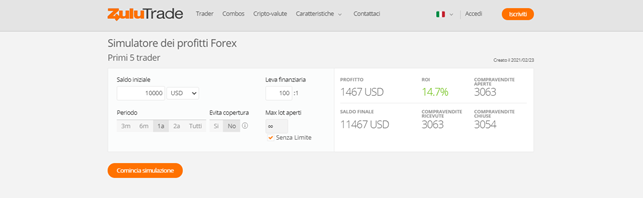 Recensione di Zulutrade Simulatore di trading Recensione di Zulutrade Simulatore di trading
